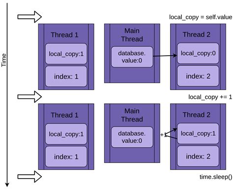 threads python